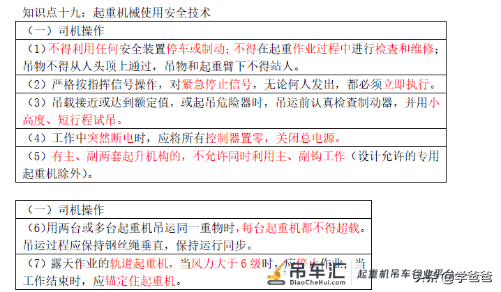 注册安全工程师技术黄金考点起重机械使用安全,注安学霸笔记