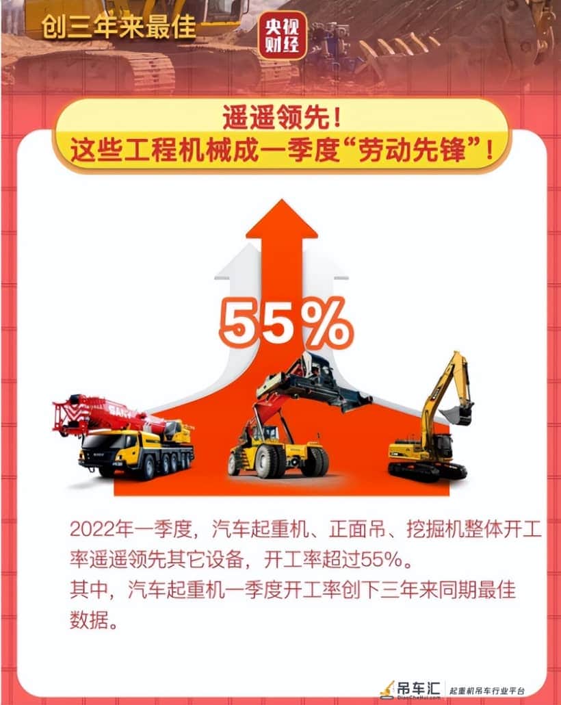 官方数据:全国吊车开工率超55%!这些地区吊装行情大好