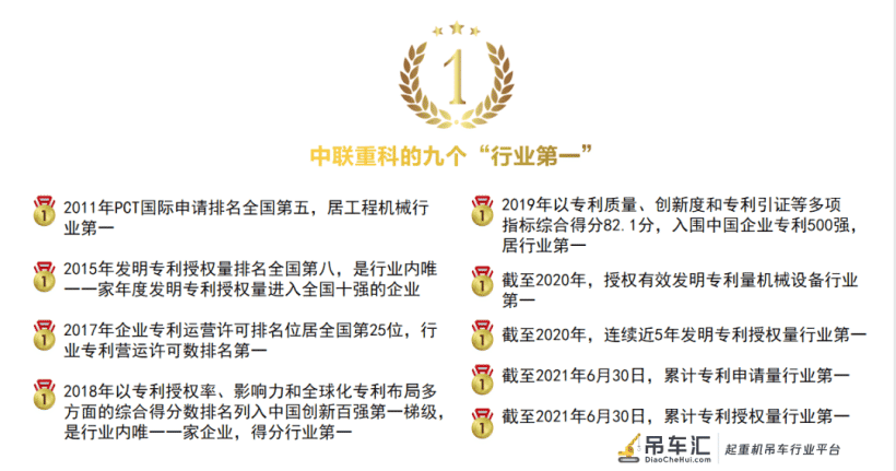 中联重科轮式起重机全球销量新晋榜首,大吨位起重机屡创爆款