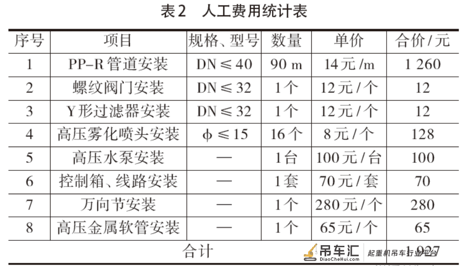 干货分享:塔吊喷雾降尘施工工法的研究