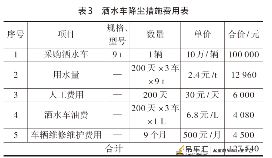 干货分享:塔吊喷雾降尘施工工法的研究