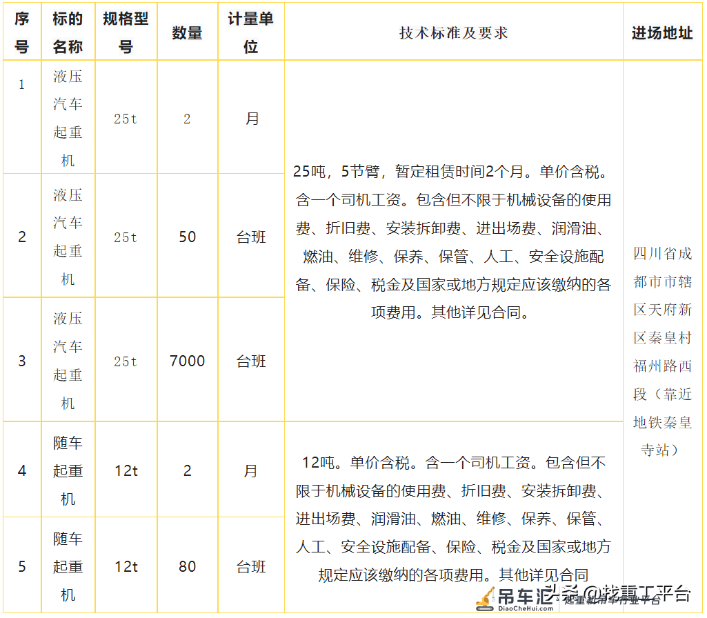 四川成都天府新区施工总承包项目汽车起重机、随车起重机租赁询价