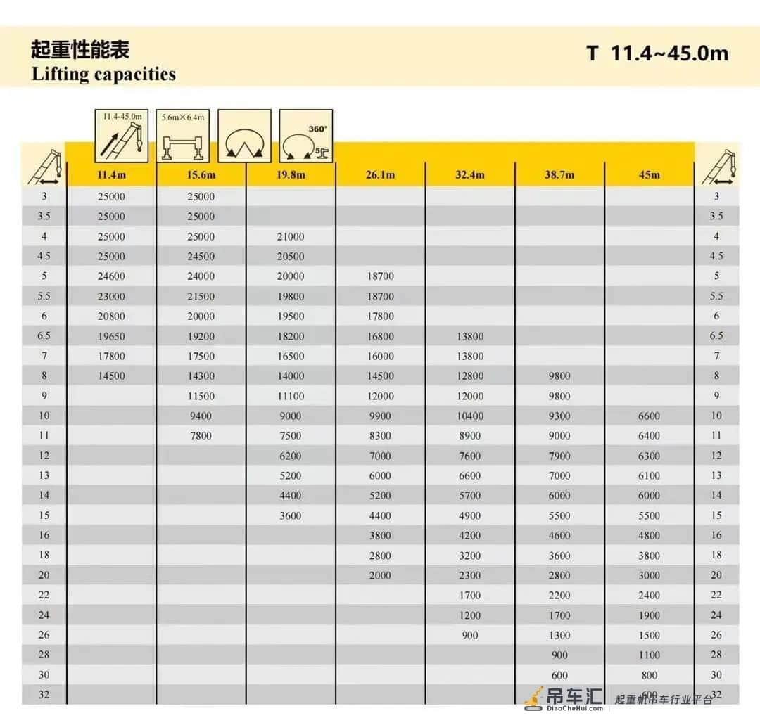 45米臂才是同级最强?徐工xct25L5-3提车报告