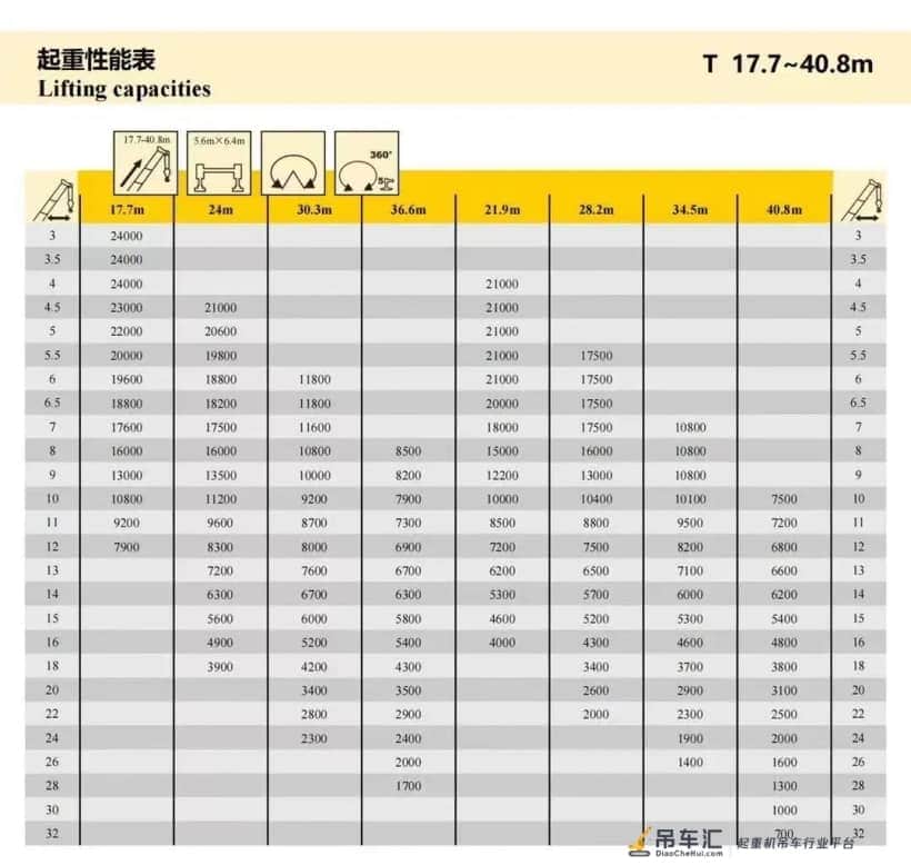 45米臂才是同级最强?徐工xct25L5-3提车报告
