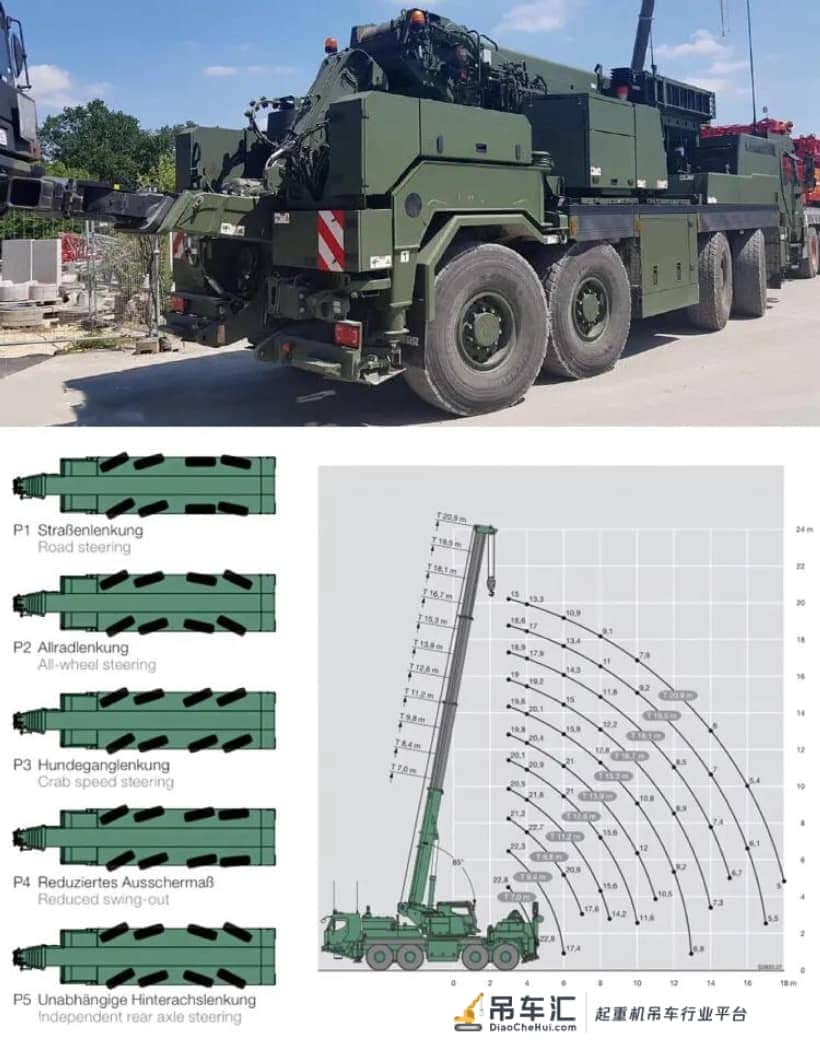 世界军用拖车系列130:象房怪兽,三一SAC6000与利勃海尔G-BKF军吊