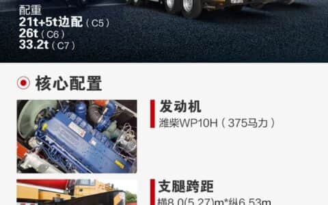 经典80吨再现江湖，三一起重机5/6/7节臂你更钟意哪一款？