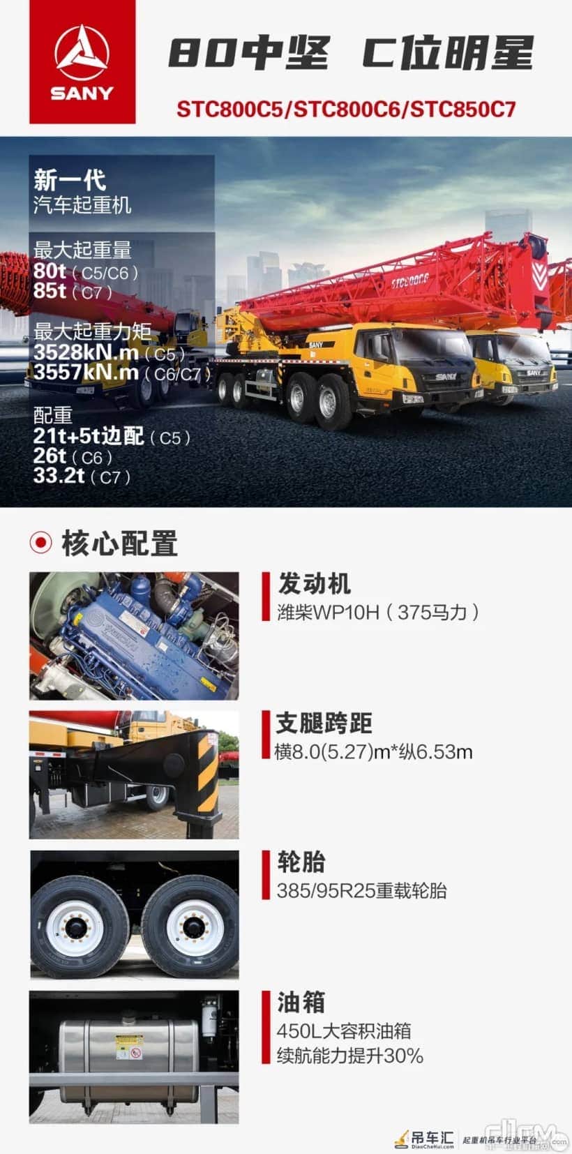 经典80吨再现江湖，三一起重机5/6/7节臂你更钟意哪一款？