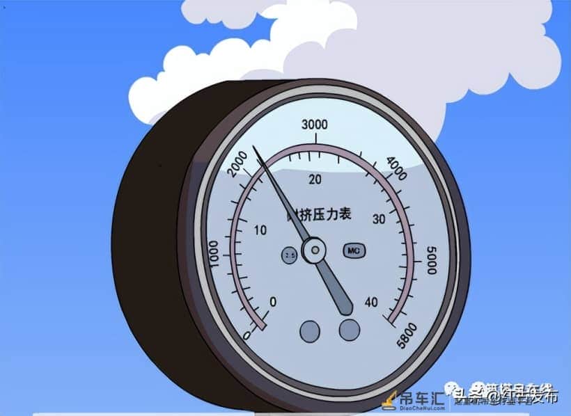 塔式起重机作业安全注意事项?18张漫画帮你