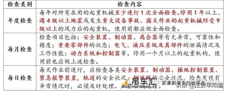 提炼注安必考「 起重机械安全工程技术 」知识点