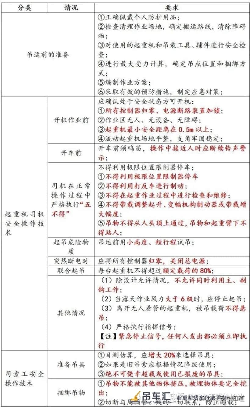 提炼注安必考「 起重机械安全工程技术 」知识点