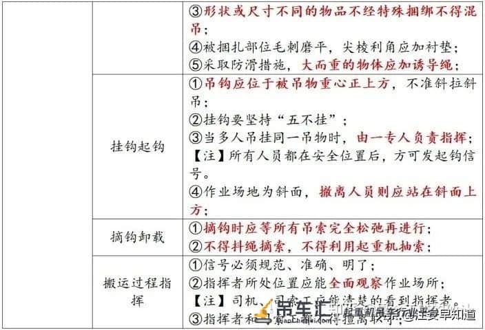 提炼注安必考「 起重机械安全工程技术 」知识点