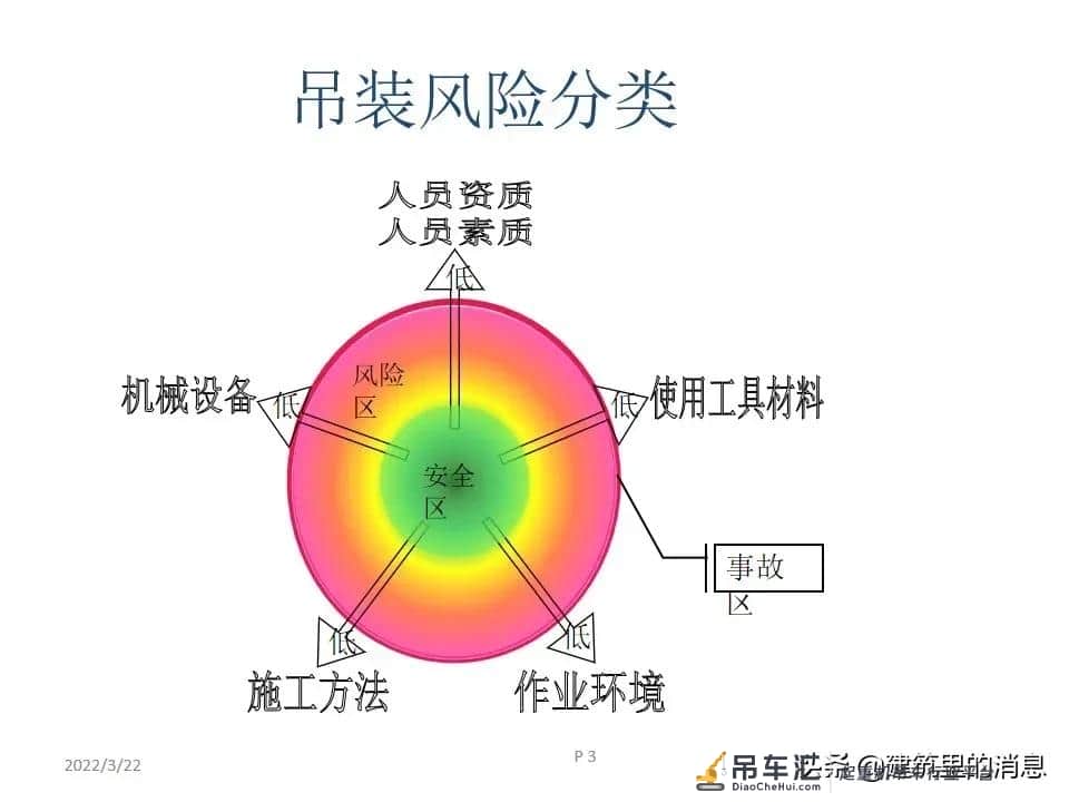 突发!一工地塔吊高处坠落,汽车被拦腰砸中,下面附塔吊安全讲解