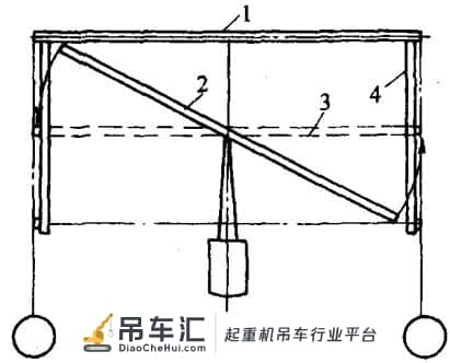 屋架吊装工程