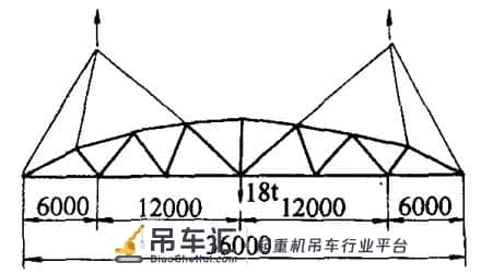 屋架吊装工程