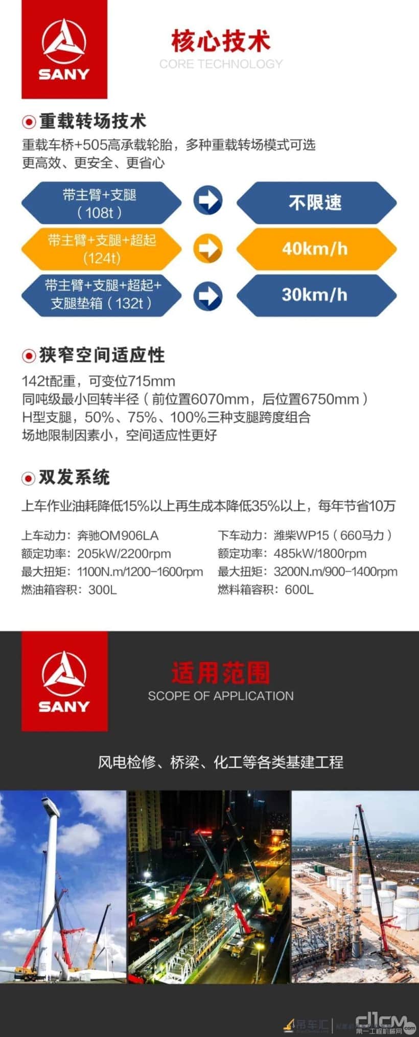 三一起重机SAC5000T7:中长臂段性能强劲,重载转场效率超高