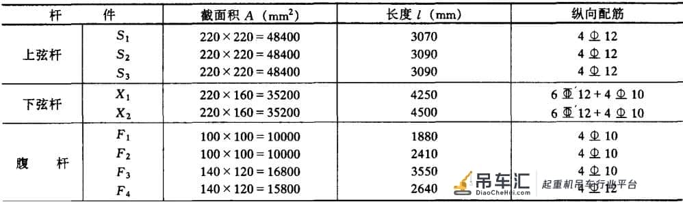 屋架吊装工程
