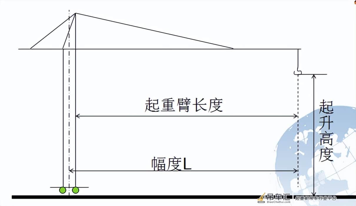 施工现场塔式起重机安全使用与管理(工程人员都要学习收藏)