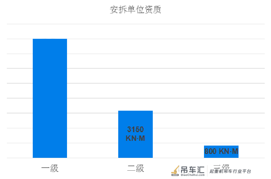施工现场塔式起重机安全使用与管理(工程人员都要学习收藏)