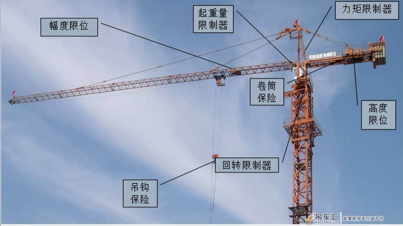 施工现场塔式起重机安全使用与管理(工程人员都要学习收藏)