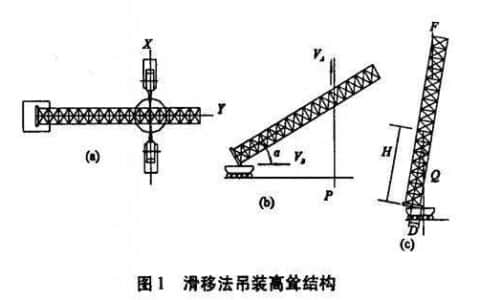 “滑移法”整体吊装操作中需要控制的工艺问题