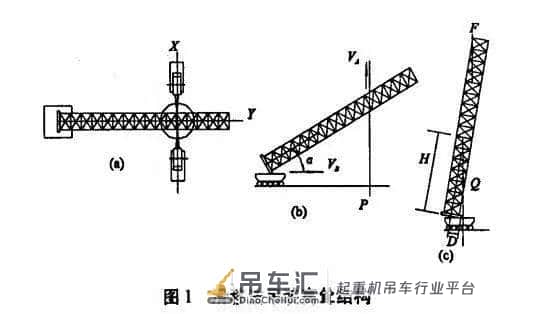 “滑移法”整体吊装操作中需要控制的工艺问题