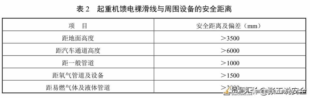 「规范天天讲」起重篇36：起重机馈电裸滑线及架空线缆的安全距离