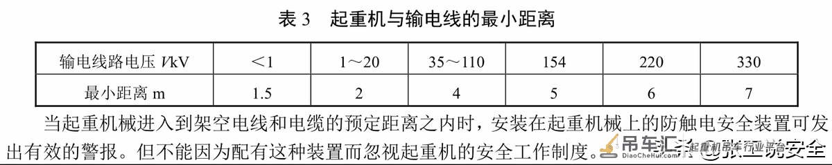 「规范天天讲」起重篇36：起重机馈电裸滑线及架空线缆的安全距离