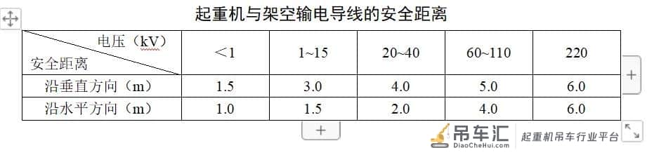 混凝土结构吊装安全技术