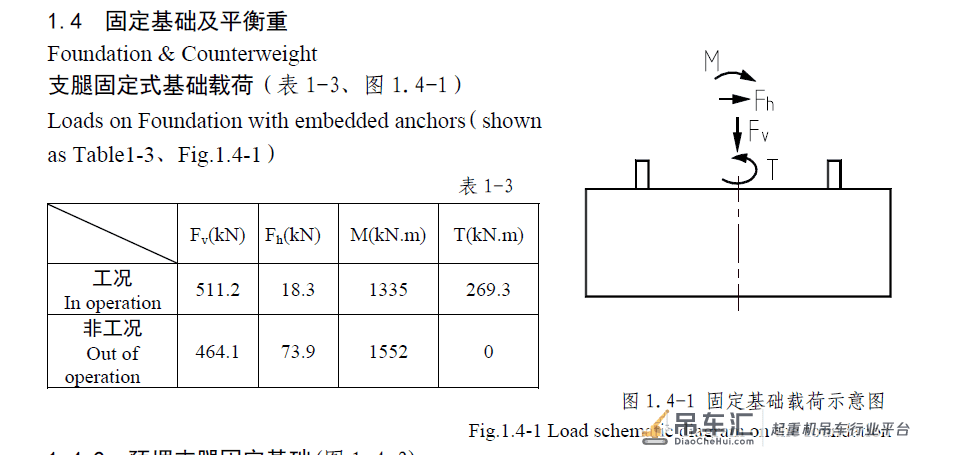 关于施工现场塔式起重机基础验算方法不同软件对比分析