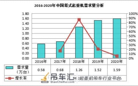 中国塔式起重机行业市场现状分析及行业前景预测报告