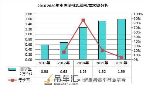 中国塔式起重机行业市场现状分析及行业前景预测报告
