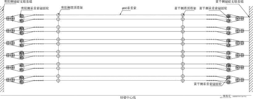 阳宝山特大桥缆索吊设计与施工关键技术研究