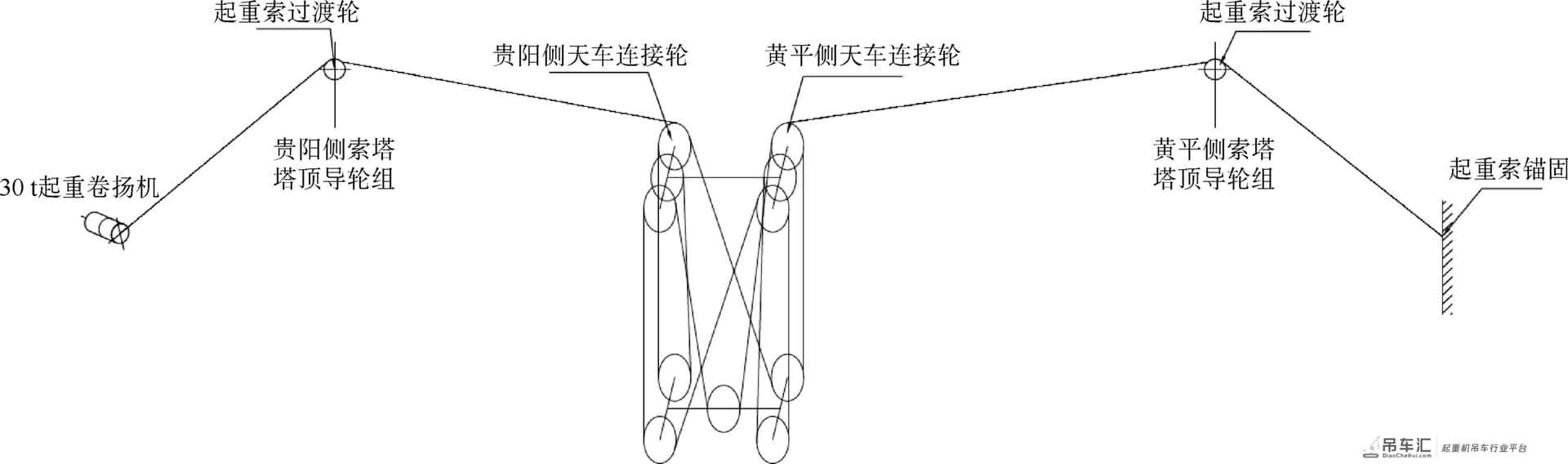 阳宝山特大桥缆索吊设计与施工关键技术研究