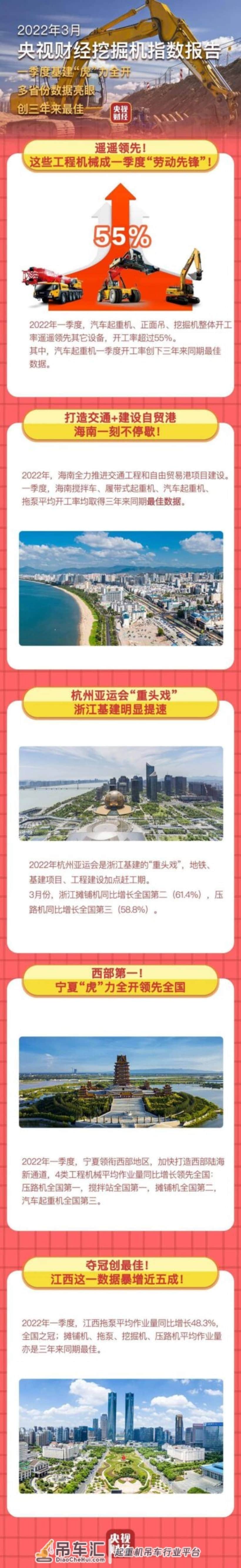 开工率超55%！汽车起重机、正面吊、挖掘机一季度数据亮眼
