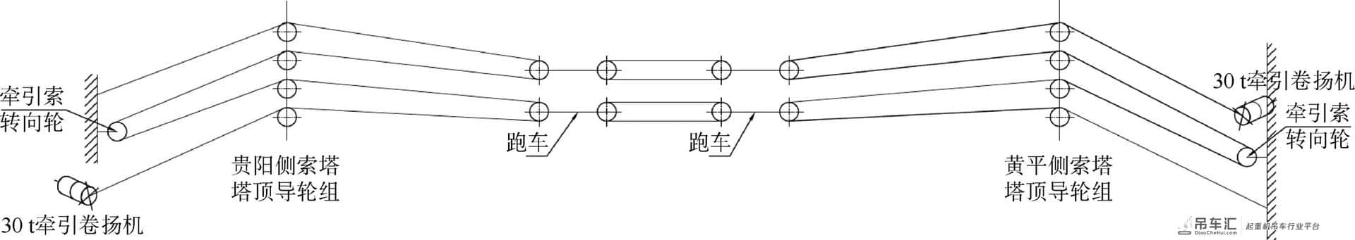 阳宝山特大桥缆索吊设计与施工关键技术研究