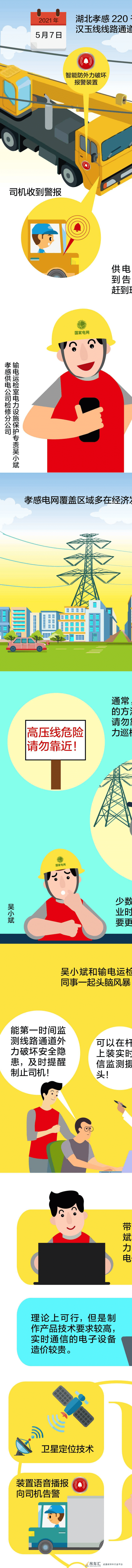 吊车一靠近高压线，这个小助手就能“告警”
