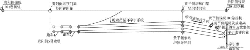 阳宝山特大桥缆索吊设计与施工关键技术研究