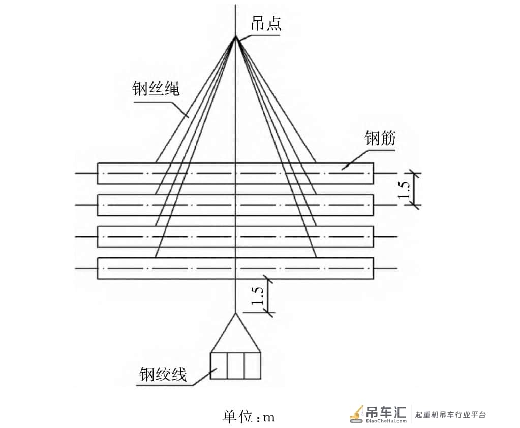 平南三桥缆索吊装系统试吊方案设计与实施