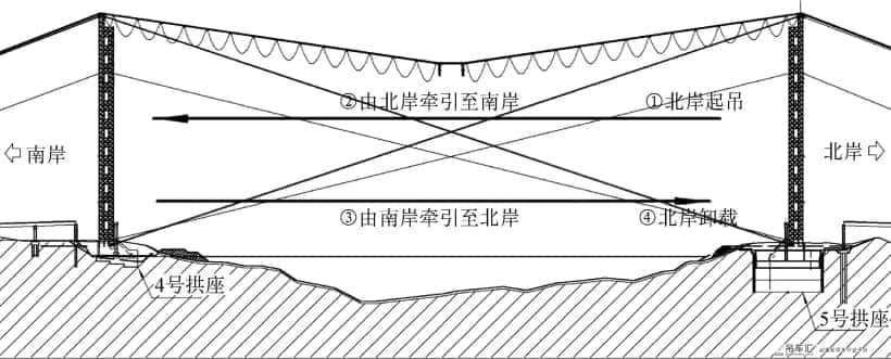 平南三桥缆索吊装系统试吊方案设计与实施