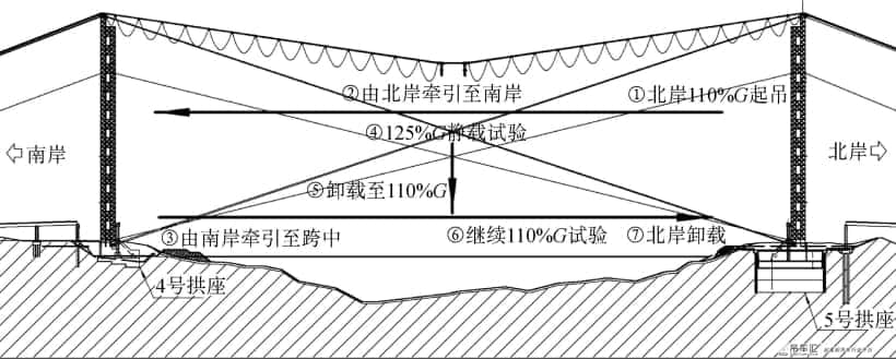 平南三桥缆索吊装系统试吊方案设计与实施