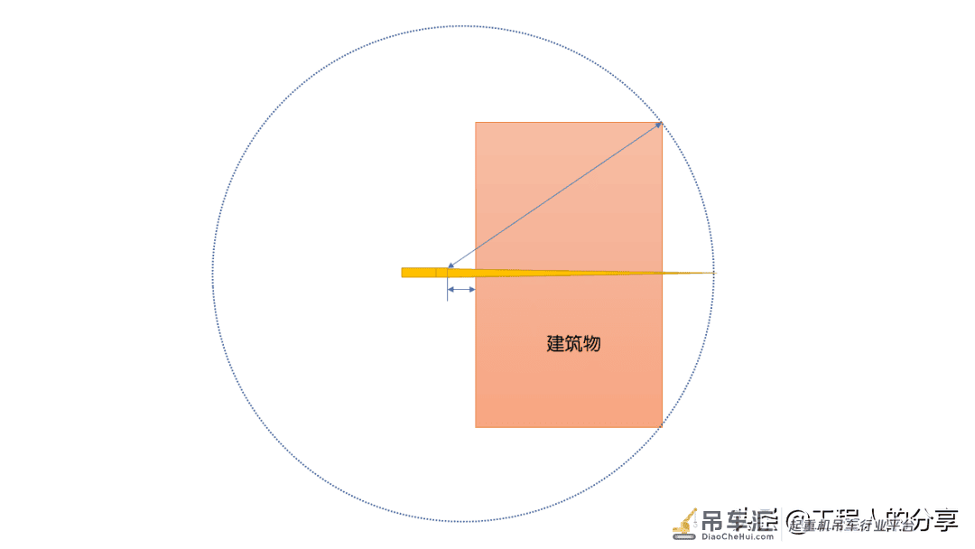 如何为项目选择合适的塔吊