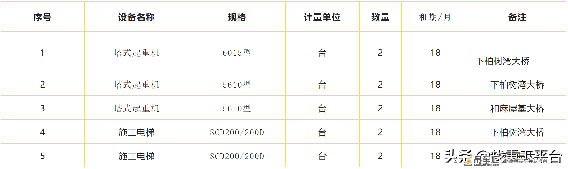 重庆武隆至两江新区高速公路工程项目部塔式起重机、施工电梯招标