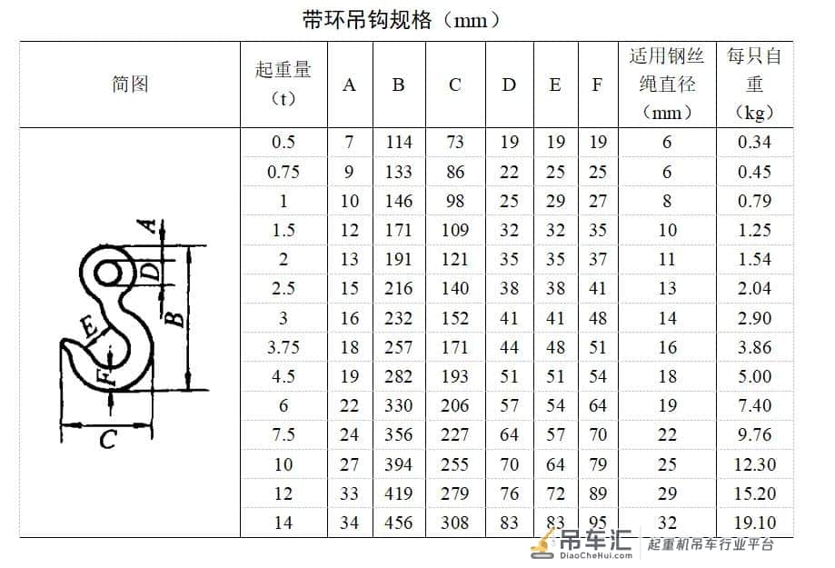 起重与吊装设备之吊装工具