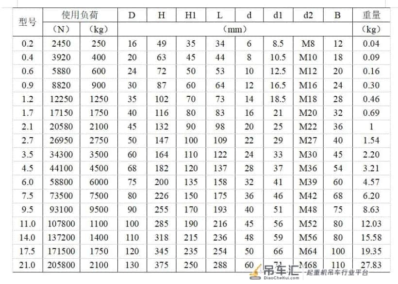 起重与吊装设备之吊装工具