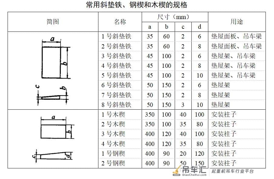 起重与吊装设备之吊装工具