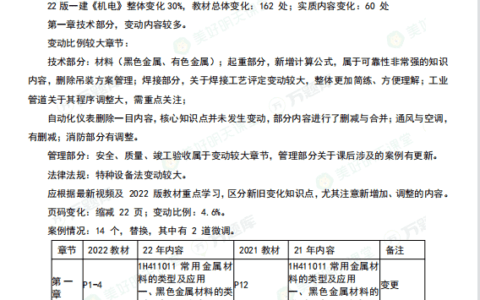 2022年一级建造师《机电工程》新旧教材对比解读！