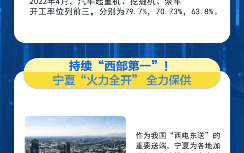 开工率均值超六成，4月我国工程机械作业量稳中向好