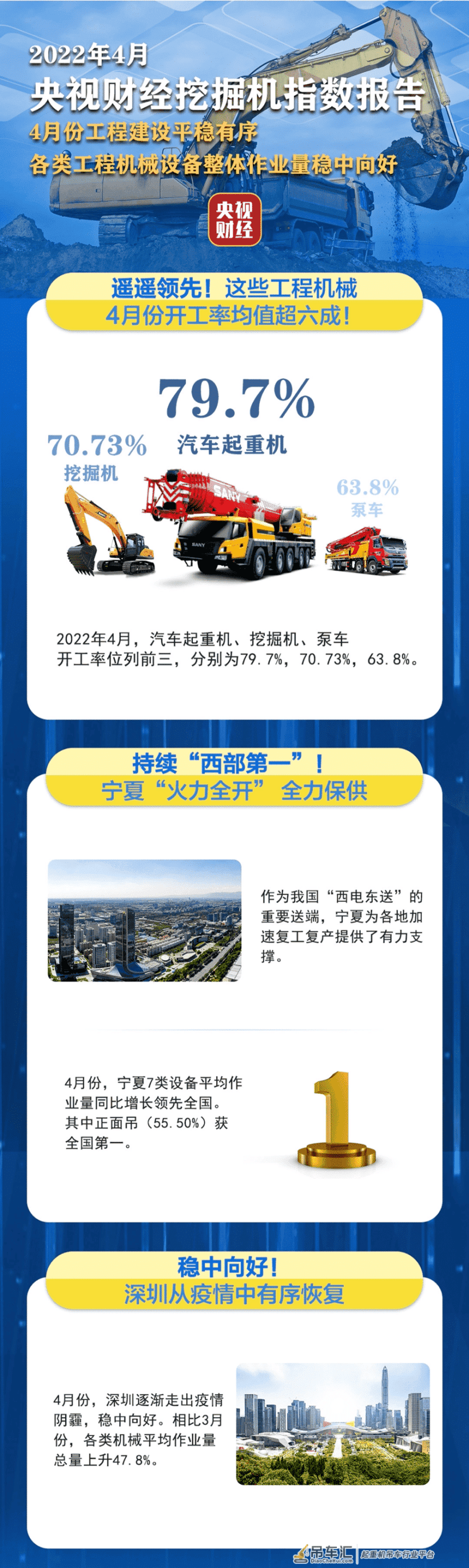 开工率均值超六成，4月我国工程机械作业量稳中向好