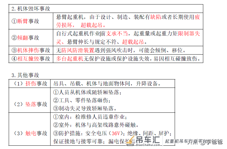 22年注册安全工程师技术黄金考点起重机事故,注安学霸笔记