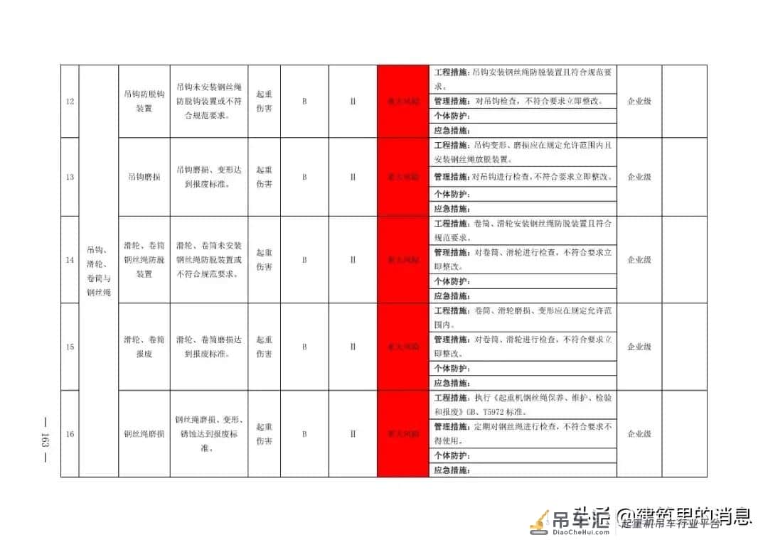 半月内连续发生两起塔吊倒塌事故附:塔式起重机危险源及防控措施